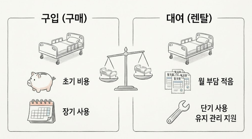 의료용 전동침대 구입 가격 및 대여 비용 비교 1 image 12