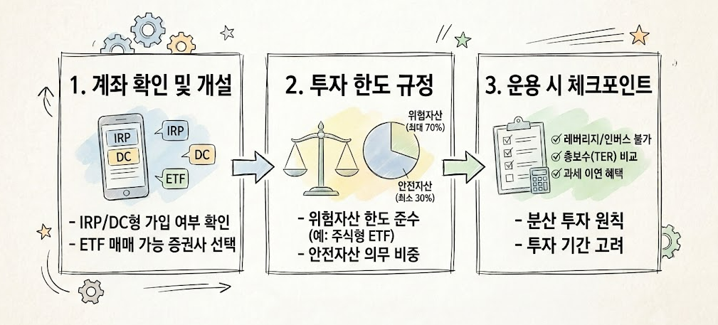 퇴직연금 ETF 투자방법, IRP·DC형에서 운용할 때 확인할 점 1 main1