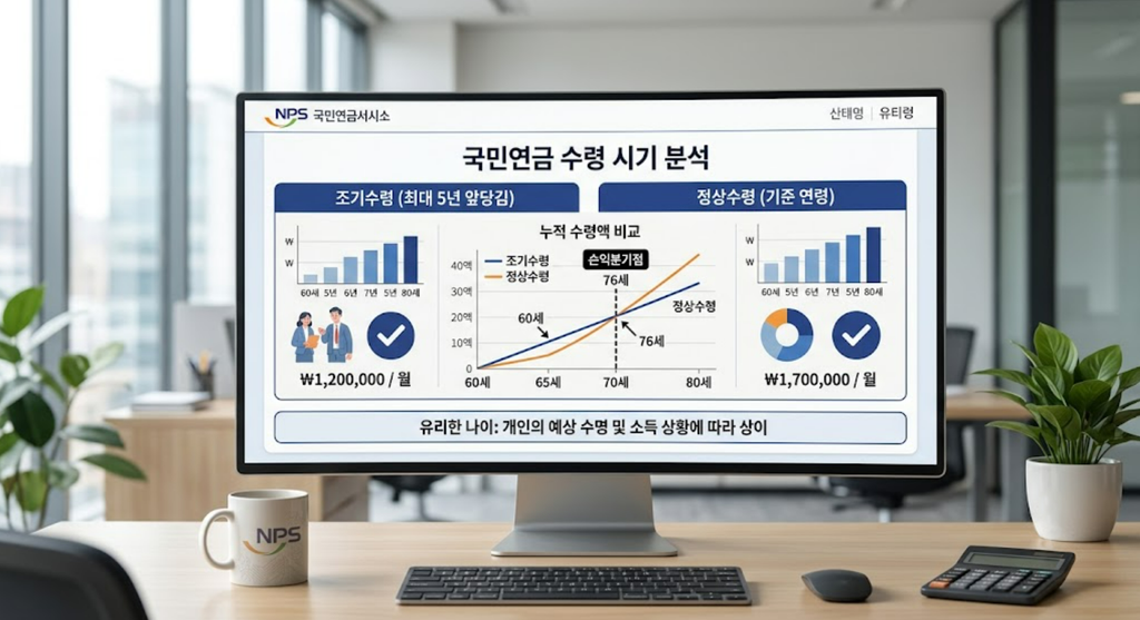 국민연금 조기수령 vs 정상수령, 손익분기점으로 보는 유리한 나이 1 image 8