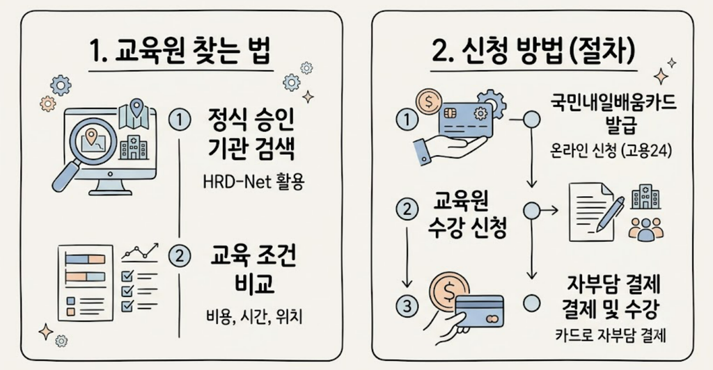 요양보호사 국비지원, 교육원 찾는 법과 신청방법 1 main1